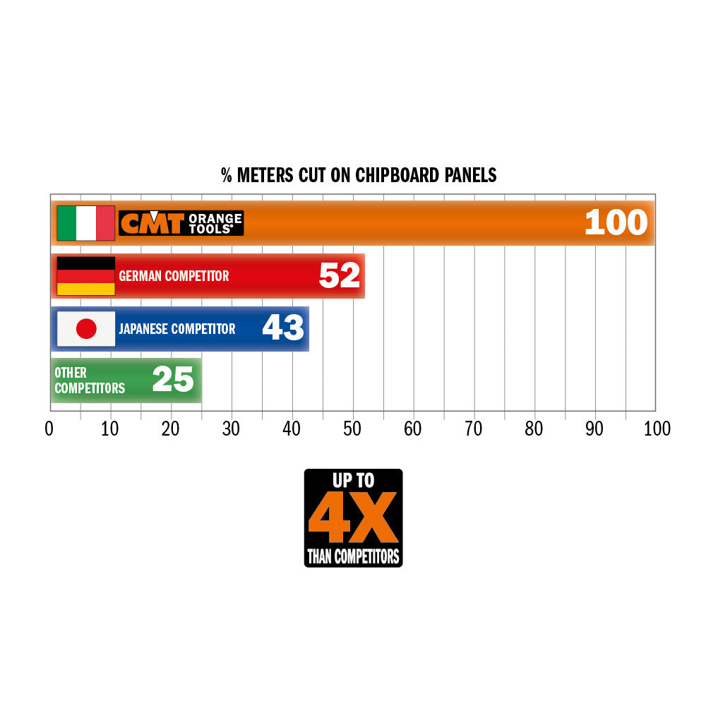 CMT Orange Tools 282.300.60M Industrial panel sizing circular saw blades Industrial Industrial Tools Industrial circular saw blades Woodworking Tools and accessories Ireland Maginn Machinery 04