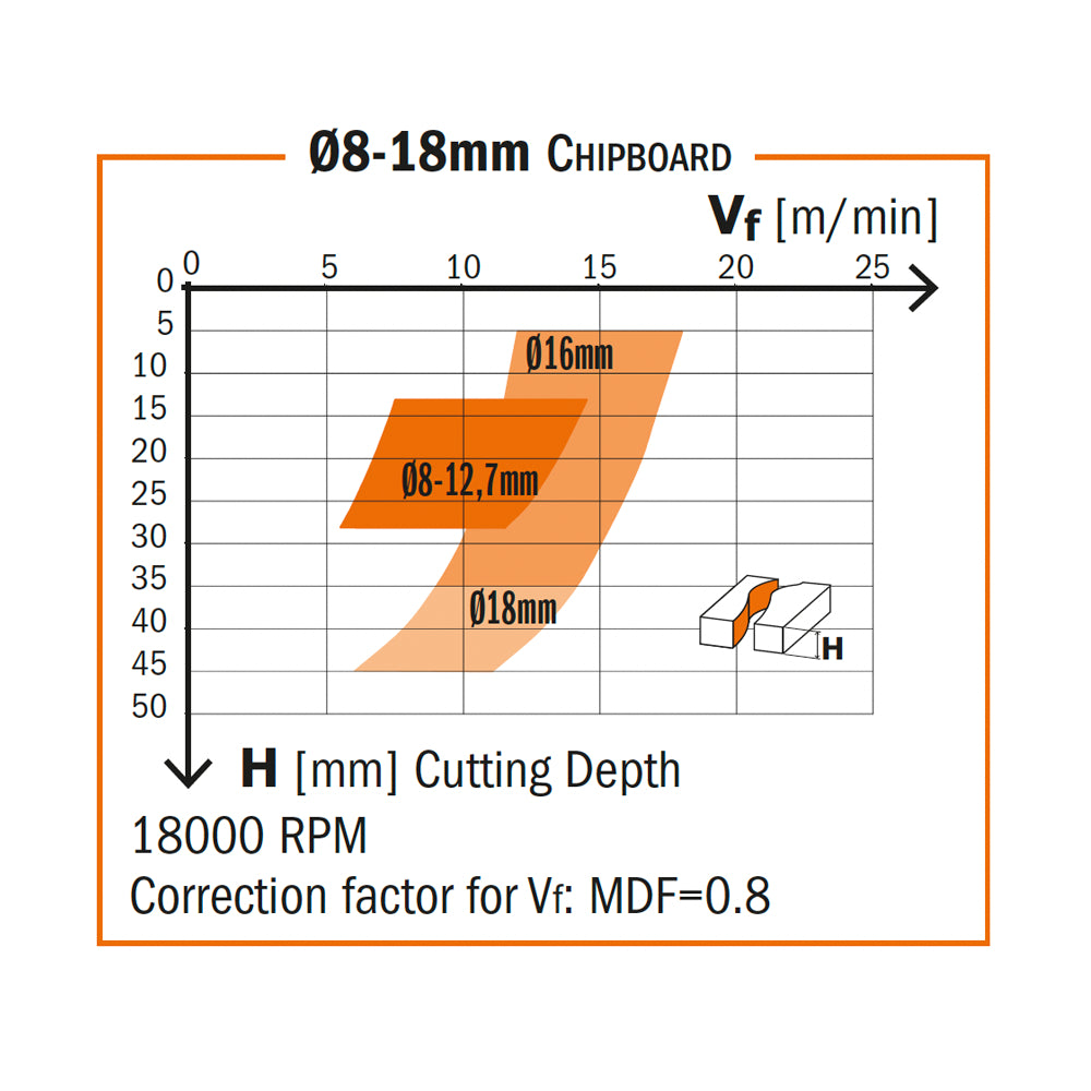 CMT Orange Tools 190.080.41 Solid carbide up & downcut spiral bits - DLCS Chrome Coating- Long Life Industrial Industrial Tools Router cutters & chucks for CNC Woodworking Tools and accessories Ireland Maginn Machinery 05