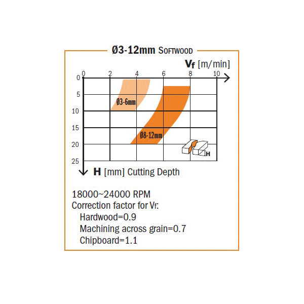 CMT Orange Tools 198.660.11 Solid carbide downcut spiral bits Industrial Industrial Tools Router cutters & chucks for CNC Woodworking Tools and accessories Ireland Maginn Machinery 04