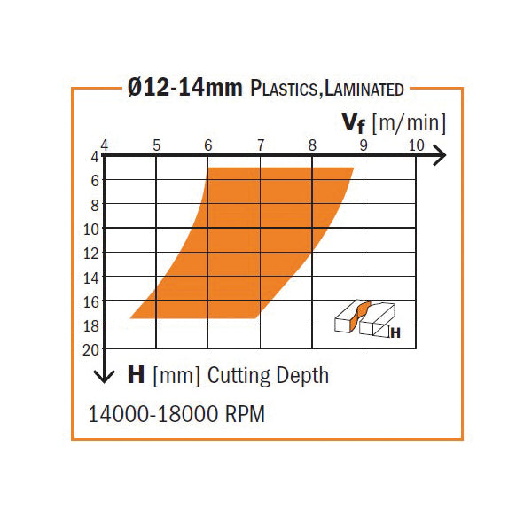 CMT Orange Tools 192.030.11 Solid carbide downcut spiral bits Industrial Industrial Tools Router cutters & chucks for CNC Woodworking Tools and accessories Ireland Maginn Machinery 04