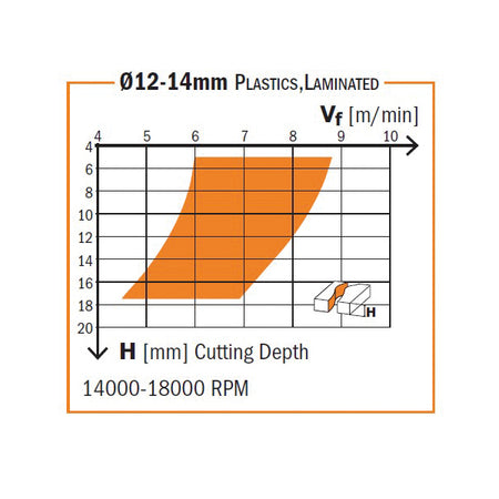 CMT Orange Tools 192.030.11 Solid carbide downcut spiral bits Industrial Industrial Tools Router cutters & chucks for CNC Woodworking Tools and accessories Ireland Maginn Machinery 04