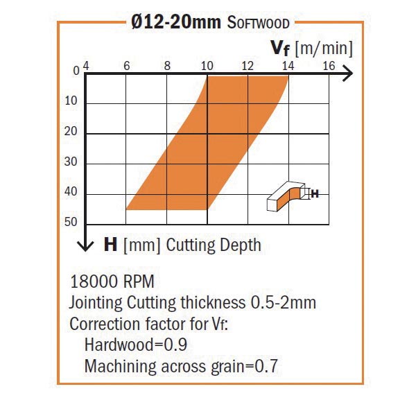 CMT Orange Tools 192.060.11 Solid carbide downcut spiral bits Industrial Industrial Tools Router cutters & chucks for CNC Woodworking Tools and accessories Ireland Maginn Machinery 05