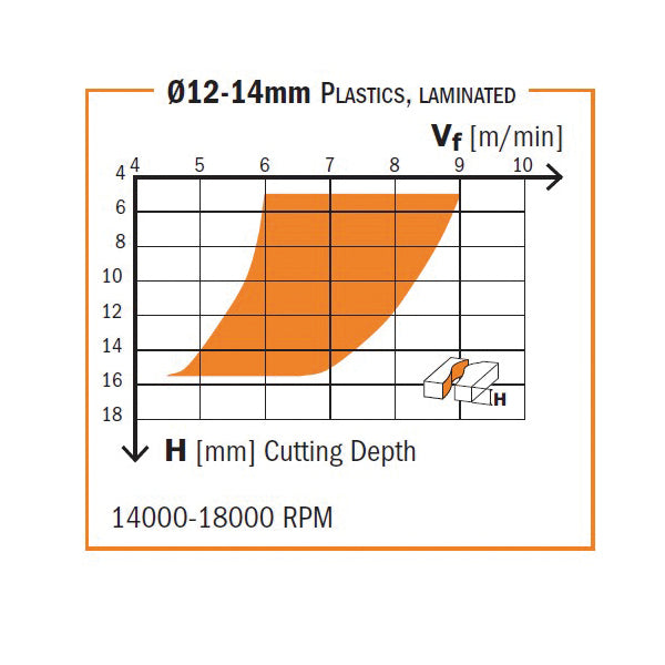 CMT Orange Tools 193.180.11 Solid carbide upcut spiral bits Industrial Industrial Tools Router cutters & chucks for CNC Woodworking Tools and accessories Ireland Maginn Machinery 03