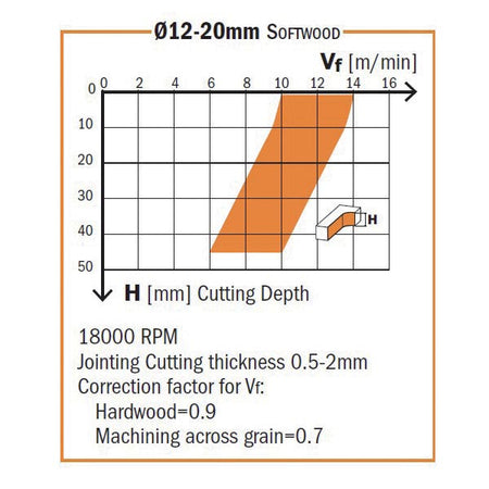 CMT Orange Tools 193.201.11 Solid carbide upcut spiral bits Industrial Industrial Tools Router cutters & chucks for CNC Woodworking Tools and accessories Ireland Maginn Machinery 04