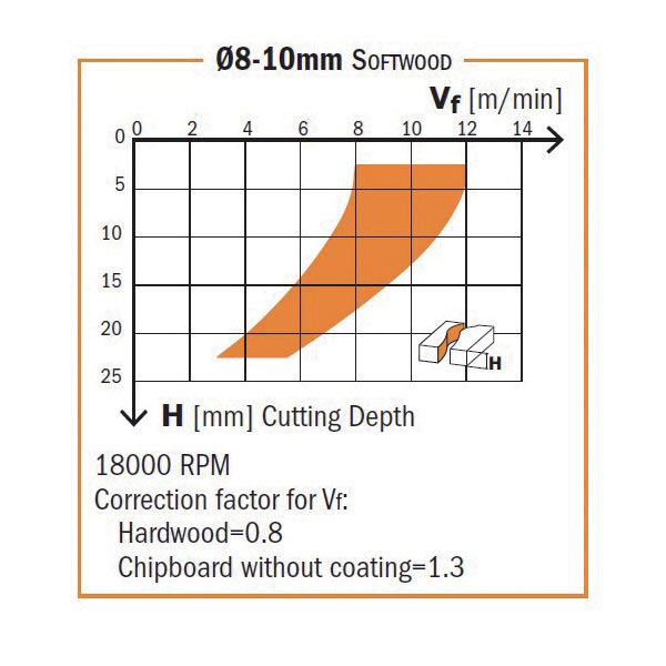 CMT Orange Tools 195.101.11 Solid carbide upcut spiral bits with chipbreaker Industrial Industrial Tools Router cutters & chucks for CNC Woodworking Tools and accessories Ireland Maginn Machinery 03