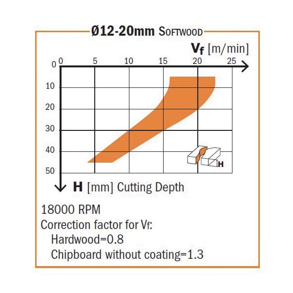 CMT Orange Tools 195.165.11 Solid carbide upcut spiral bits with chipbreaker Industrial Industrial Tools Router cutters & chucks for CNC Woodworking Tools and accessories Ireland Maginn Machinery 04