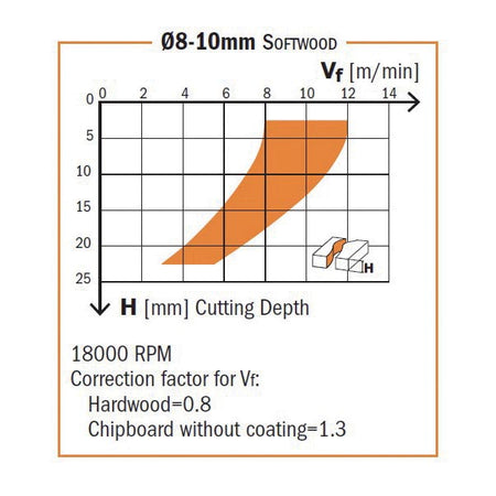 CMT Orange Tools 196.120.11 Solid carbide downcut spiral bits with chipbreaker Industrial Industrial Tools Router cutters & chucks for CNC Woodworking Tools and accessories Ireland Maginn Machinery 03