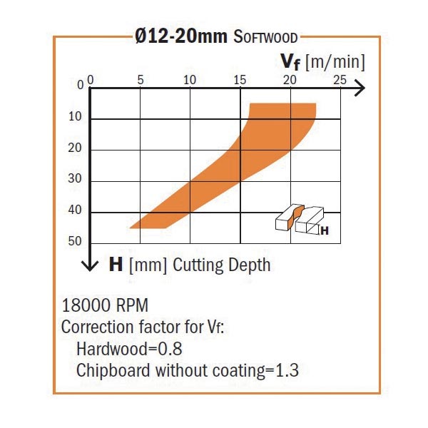 CMT Orange Tools 196.122.11 Solid carbide downcut spiral bits with chipbreaker Industrial Industrial Tools Router cutters & chucks for CNC Woodworking Tools and accessories Ireland Maginn Machinery 04