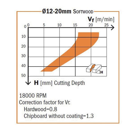 CMT Orange Tools 196.122.11 Solid carbide downcut spiral bits with chipbreaker Industrial Industrial Tools Router cutters & chucks for CNC Woodworking Tools and accessories Ireland Maginn Machinery 04