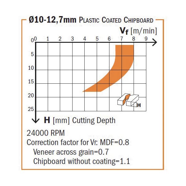 CMT Orange Tools 140.03956 Diamond router cutters with shear angle Industrial Industrial Tools Router cutters & chucks for CNC Woodworking Tools and accessories Ireland Maginn Machinery 03