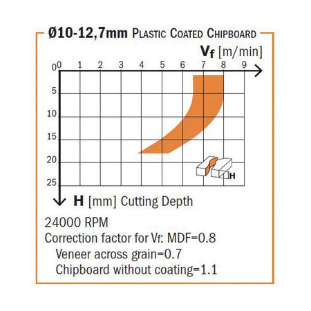 CMT Orange Tools 140.03956 Diamond router cutters with shear angle Industrial Industrial Tools Router cutters & chucks for CNC Woodworking Tools and accessories Ireland Maginn Machinery 03