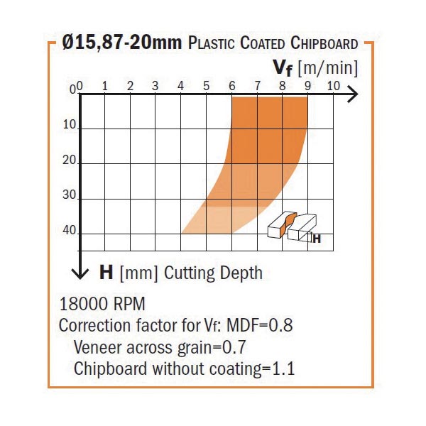 CMT Orange Tools 140.03956 Diamond router cutters with shear angle Industrial Industrial Tools Router cutters & chucks for CNC Woodworking Tools and accessories Ireland Maginn Machinery 04