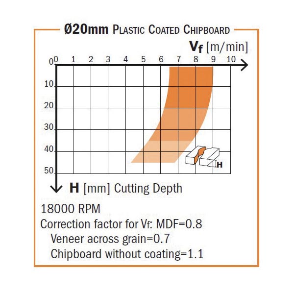 CMT Orange Tools 140.720.61 Diamond router cutters with 45° shear angle- LONG LIFE Industrial Industrial Tools Router cutters & chucks for CNC Woodworking Tools and accessories Ireland Maginn Machinery 03