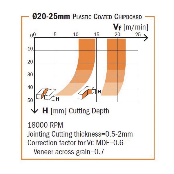 CMT Orange Tools 142.200.61 Diamond router cutters with shear angle Industrial Industrial Tools Router cutters & chucks for CNC Woodworking Tools and accessories Ireland Maginn Machinery 03