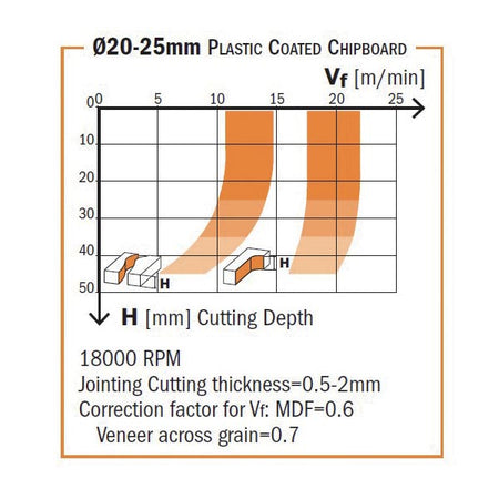 CMT Orange Tools 142.200.61 Diamond router cutters with shear angle Industrial Industrial Tools Router cutters & chucks for CNC Woodworking Tools and accessories Ireland Maginn Machinery 03