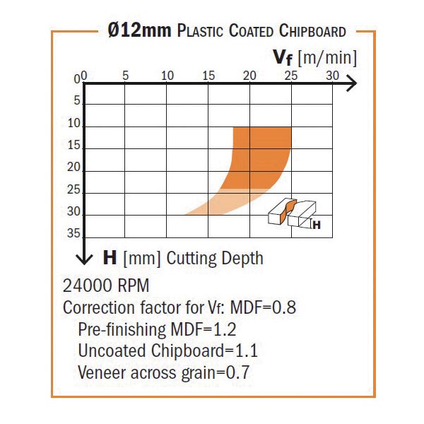 CMT Orange Tools 143.121.61 Diamond router cutters with shear angle for Nesting Industrial Industrial Tools Router cutters & chucks for CNC Woodworking Tools and accessories Ireland Maginn Machinery 03