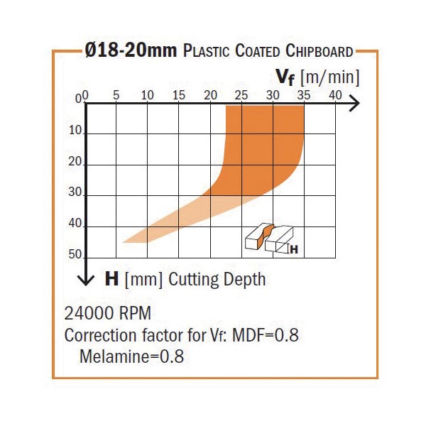 CMT Orange Tools 143.200.61 Diamond spiral router cutters with shear angle Industrial Industrial Tools Router cutters & chucks for CNC Woodworking Tools and accessories Ireland Maginn Machinery 03