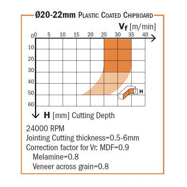 CMT Orange Tools 143.228.61 Diamond spiral router cutters with shear angle Industrial Industrial Tools Router cutters & chucks for CNC Woodworking Tools and accessories Ireland Maginn Machinery 04