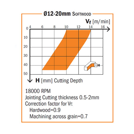 CMT Orange Tools 191.505.11 Solid carbide upcut spiral bits Industrial Industrial Tools Router cutters & chucks for CNC Woodworking Tools and accessories Ireland Maginn Machinery 05