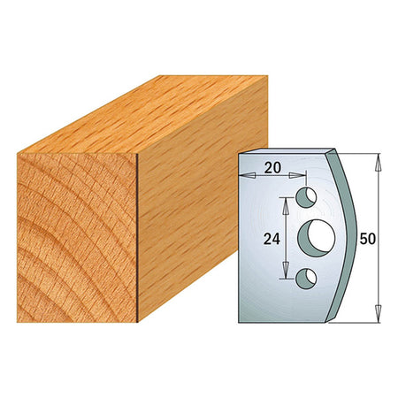 CMT 691.500 Limiters Only